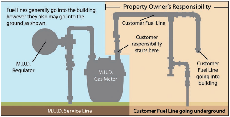 Graphic of natural gas lines