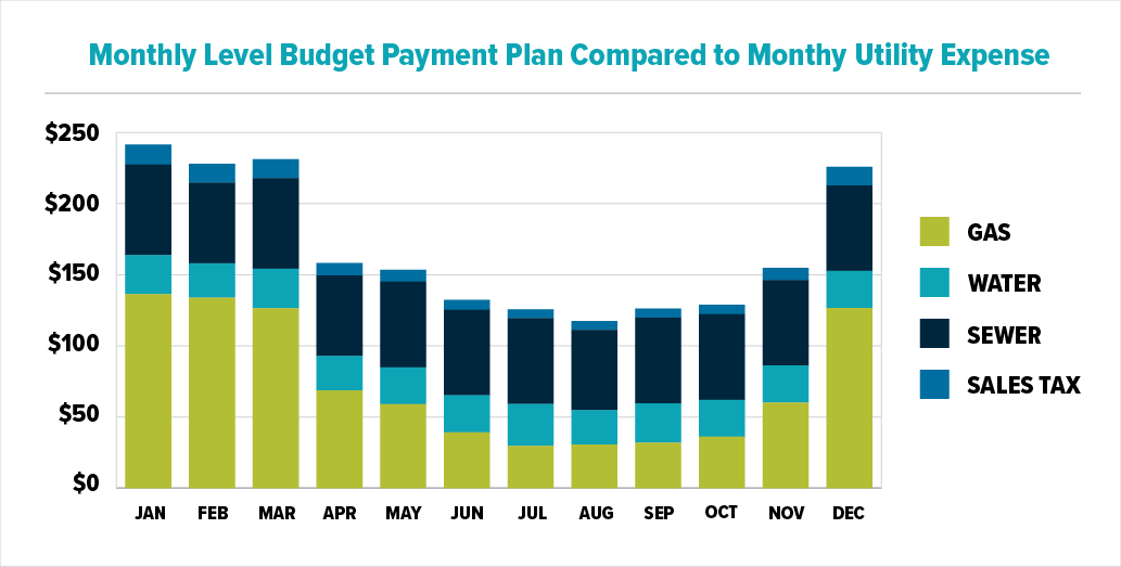 Utility Bidder  Award Winning Business Utility Comparison